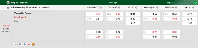 Tips bóng đá trận Vasco da Gama vs Botafogo RJ uk88