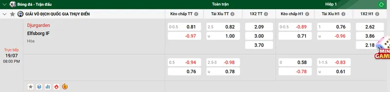 Tips bóng đá trận đấu giữa Djurgarden vs Elfsborg IF uk88