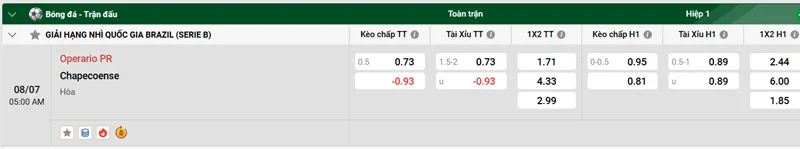 Tips nhận định bóng đá trận đấu giữa Operario PR vs Chapecoense uk88