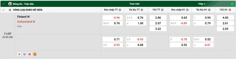 Tips nhận định trận đấu nữ Phần Lan vs Thụy Sĩ uk88