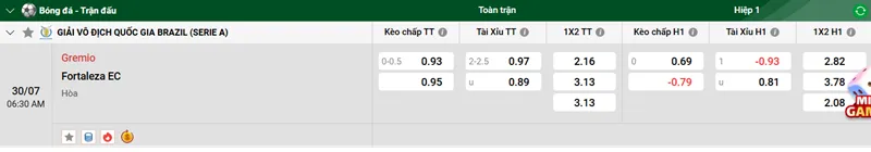 Tips soi kèo bóng đá Gremio vs Fortaleza EC uk88