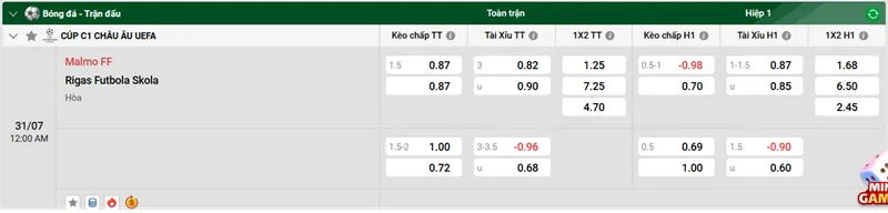 Tips soi kèo trận đấu giữa Malmo FF vs Rigas Futbola Skola uk88