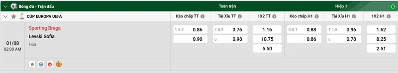 Tips soi kèo và nhận định bóng đá Sporting Braga vs Levski Sofia uk88