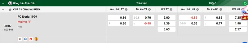 Tips trận đấu FC Iberia 1999 vs Malmo FF uk88