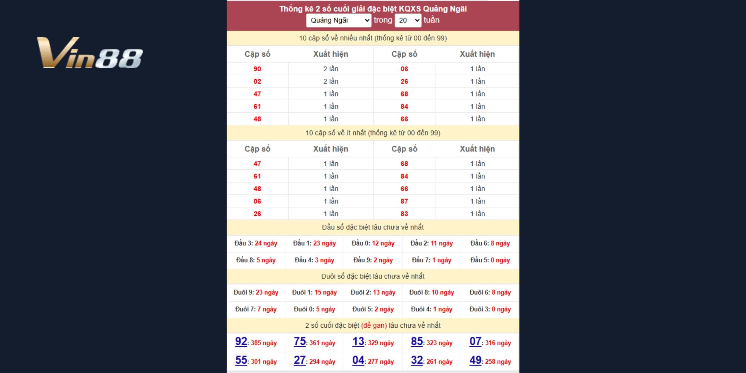 Ba bộ số đề gan Quảng Ngãi lâu chưa ra đang vào vùng sáng