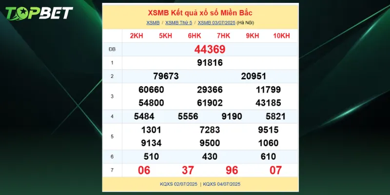 Bảng kết quả xổ số miền Bắc ngày 03/07/2025
