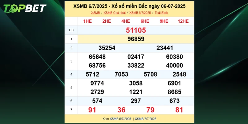 Thông qua loto để xác định con số may mắn