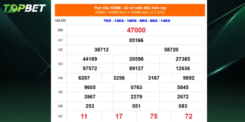 Bảng kqxsmb ngày 17/07/2025