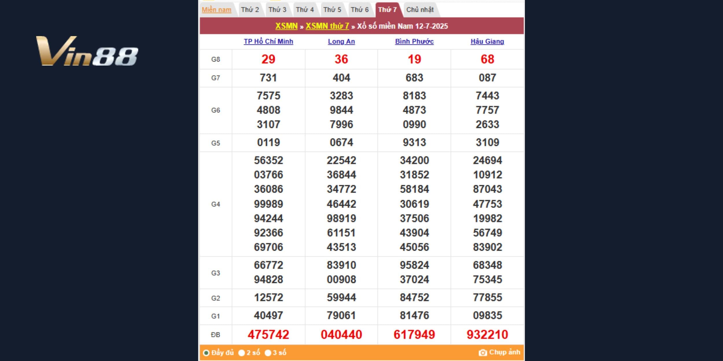 Bảng kết quả xổ số miền Nam kỳ quay ngày 12/07/2025