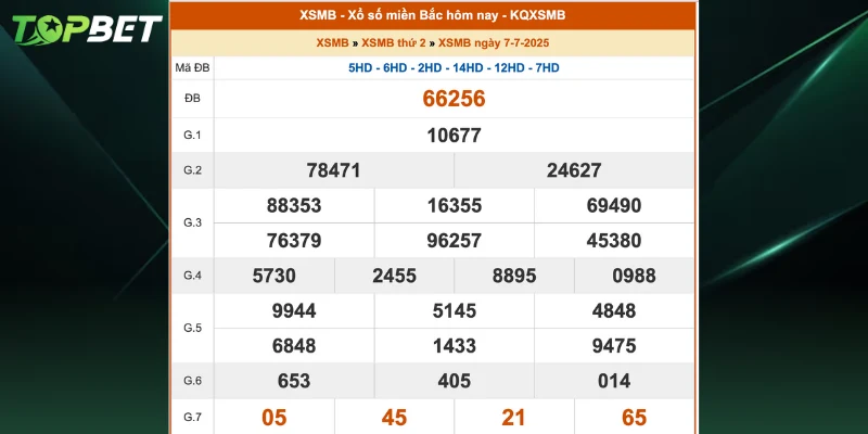 Bảng kqxsmb ngày 07/07/2025 trong phân tích