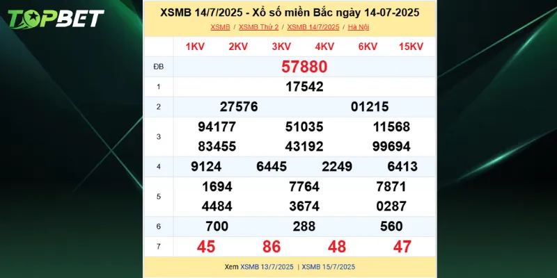 Bảng kqxsmb ngày 14/07/2025 hiện nay