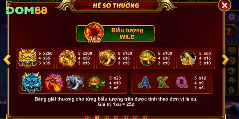 Bảng quy đổi điểm thưởng trong game Tứ linh DOM88