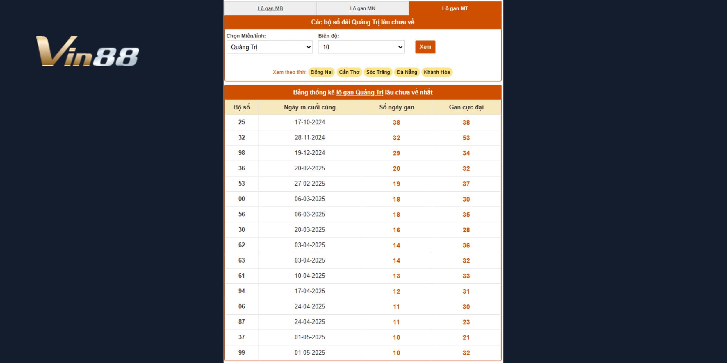Bảng thống kê lô gan xổ số Quảng Trị cập nhật ngày 16/07/2025