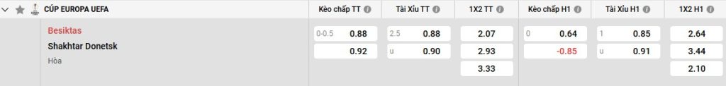 Bảng kèo Besiktas vs Shakhtar Donetsk