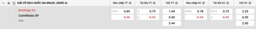 Bảng kèo Botafogo vs Corinthians