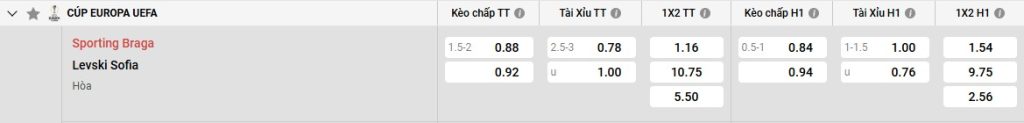 Bảng kèo Braga vs Levski Sofia