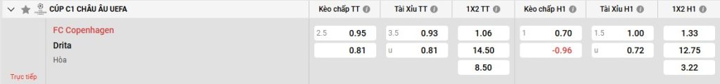 Bảng kèo Copenhagen vs Drita