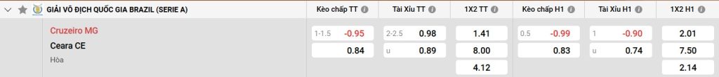 Bảng kèo Cruzeiro vs Ceara