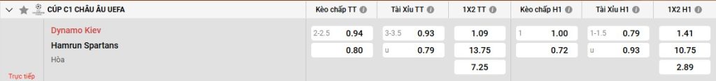 Bảng kèo Dyn Kyiv vs Hamrun