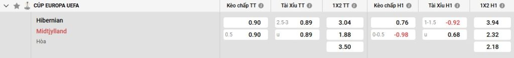 Bảng kèo Hibernian vs Midtjylland