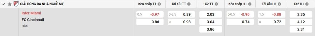 Bảng kèo Inter Miami vs FC Cincinnati