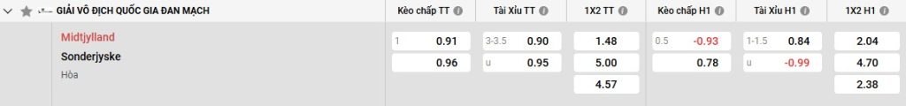 Bảng kèo Midtjylland vs Sonderjyske