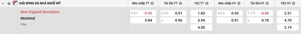 Bảng kèo New England vs Montreal