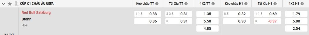 Bảng kèo RB Salzburg vs Brann