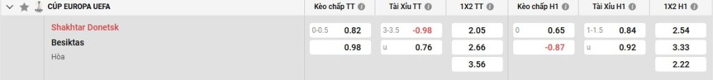 Bảng kèo Shakhtar Donetsk vs Besiktas