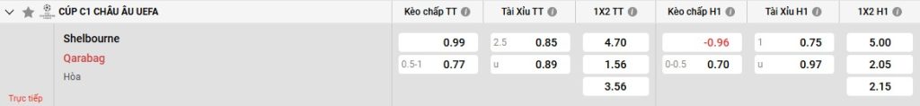 Bảng kèo Shelbourne vs Qarabag