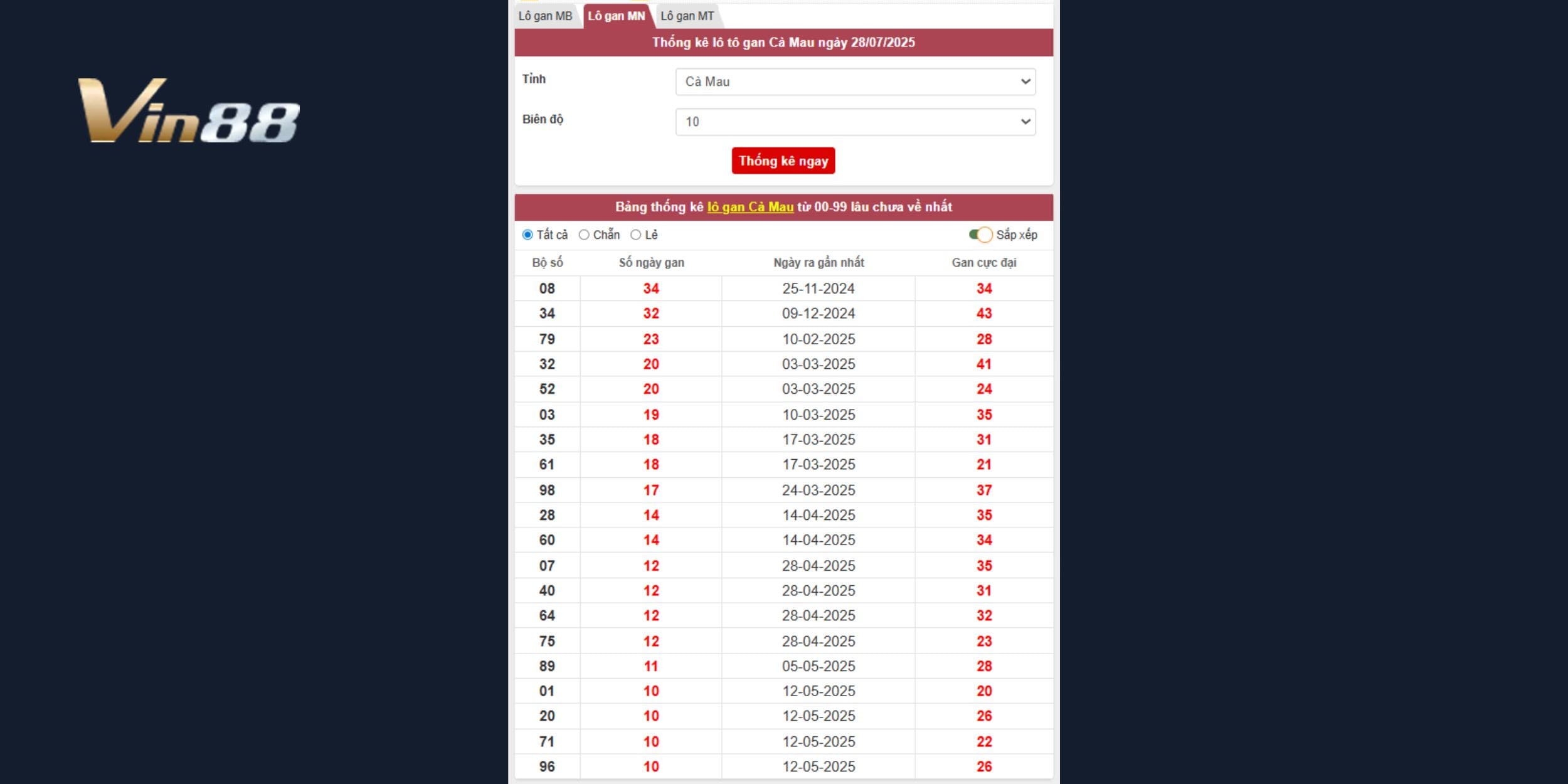 Các bộ 08, 34, 03 tại Cà Mau đang “hồi sinh” báo hiệu cú nổ lớn kỳ tới