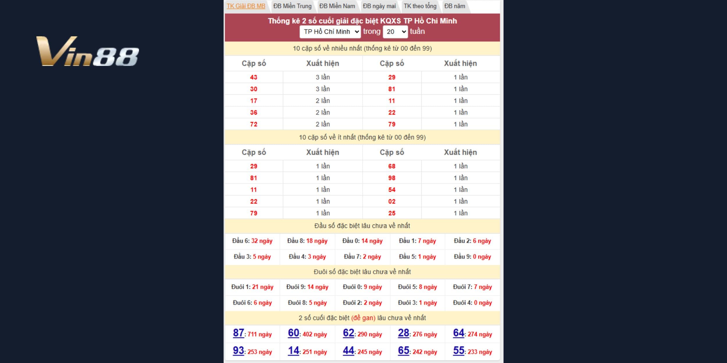 Cặp đề TP HCM 26/07/2025 sẵn sàng tạo bất ngờ lớn