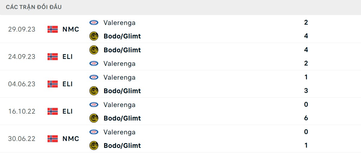 Thống kê lịch sử đối đầu giữa Bodo/Glimt vs Valerenga
