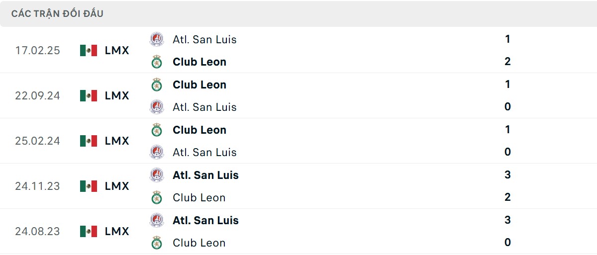 Thống kê lịch sử đối đầu giữa Club Leon vs Atletico San Luis