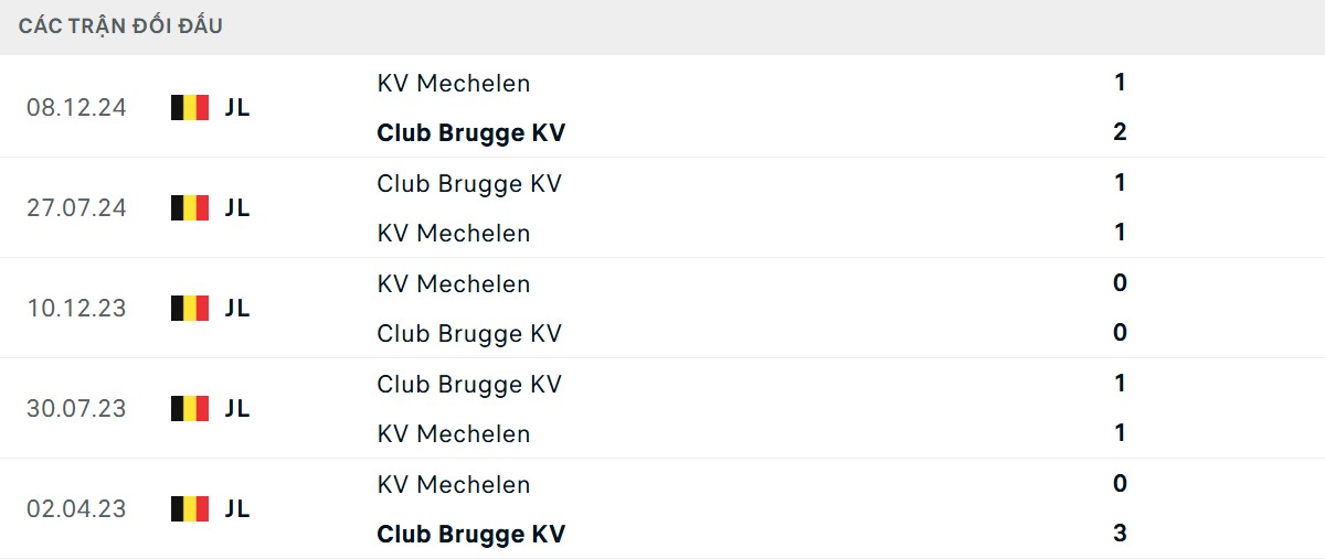 Thống kê lịch sử đối đầu giữa KV Mechelen vs Club Brugge