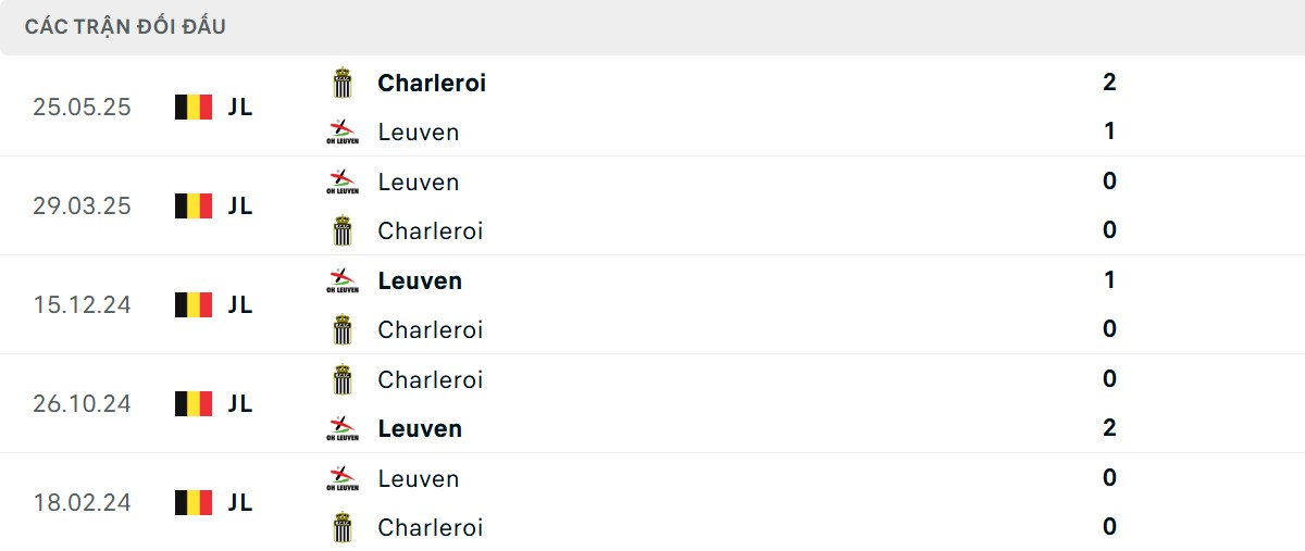Thống kê lịch sử đối đầu giữa OH Leuven vs Royal Charleroi