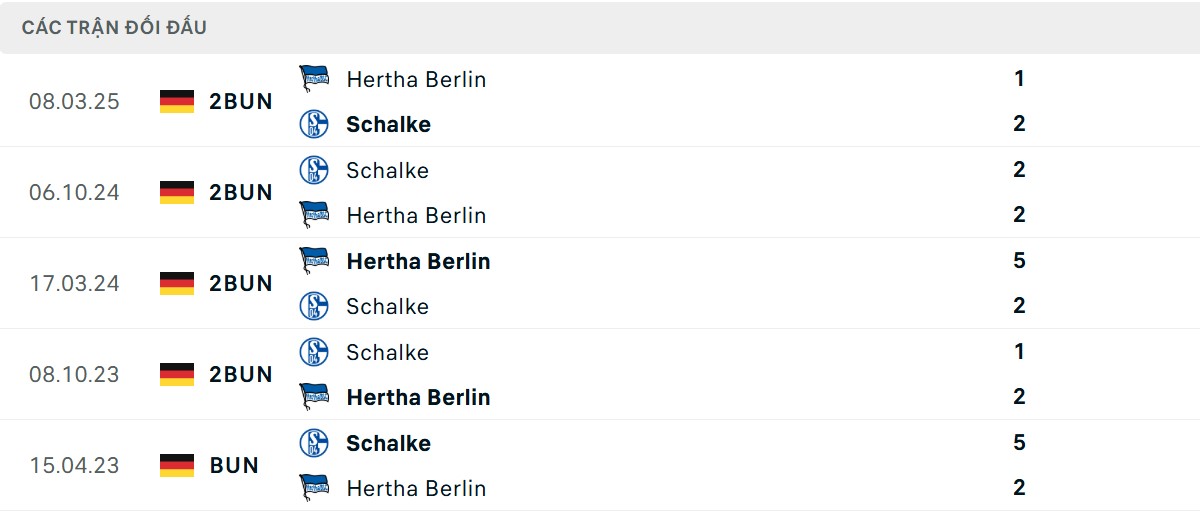 Thống kê lịch sử đối đầu giữa Schalke 04 vs Hertha BSC