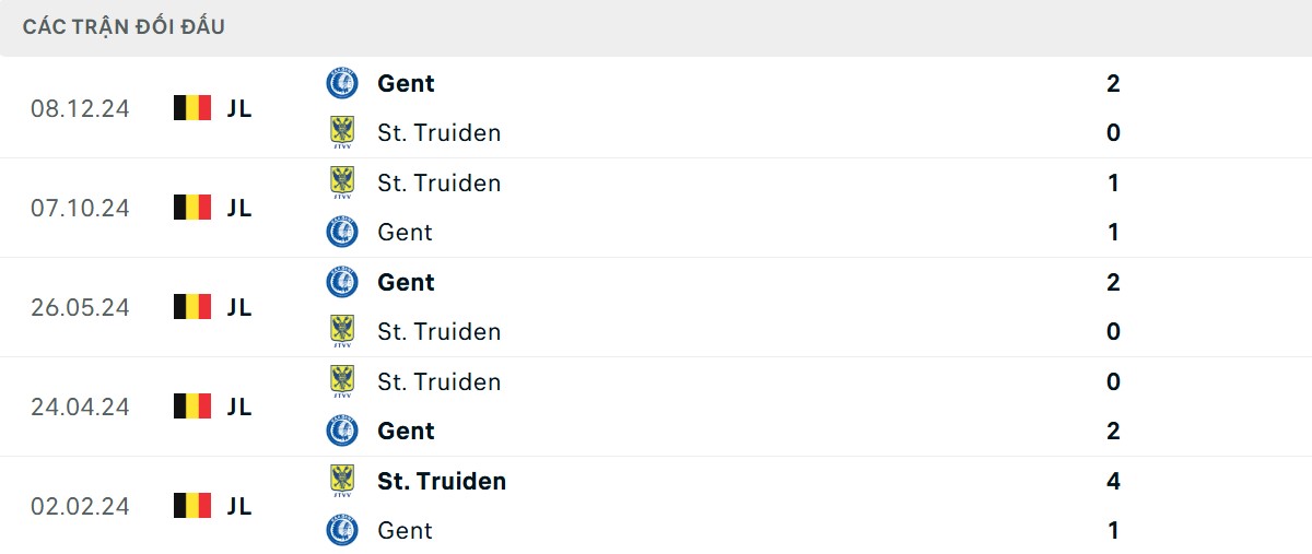 Thống kê lịch sử đối đầu giữa Sint Truidense VV vs KAA Gent