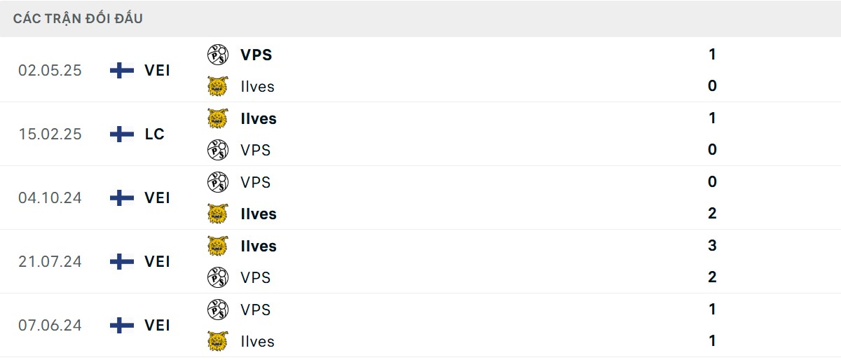 Thống kê lịch sử đối đầu giữa Tampereen Ilves vs VPS Vaasa