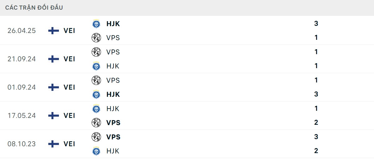 Thống kê lịch sử đối đầu giữa VPS Vaasa vs HJK Helsinki