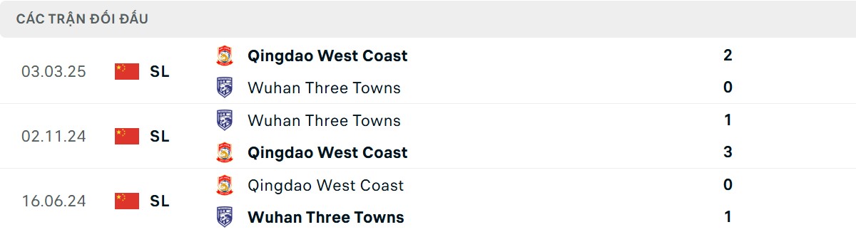 Thống kê lịch sử đối đầu giữa Wuhan Three Towns vs Qingdao West Coast