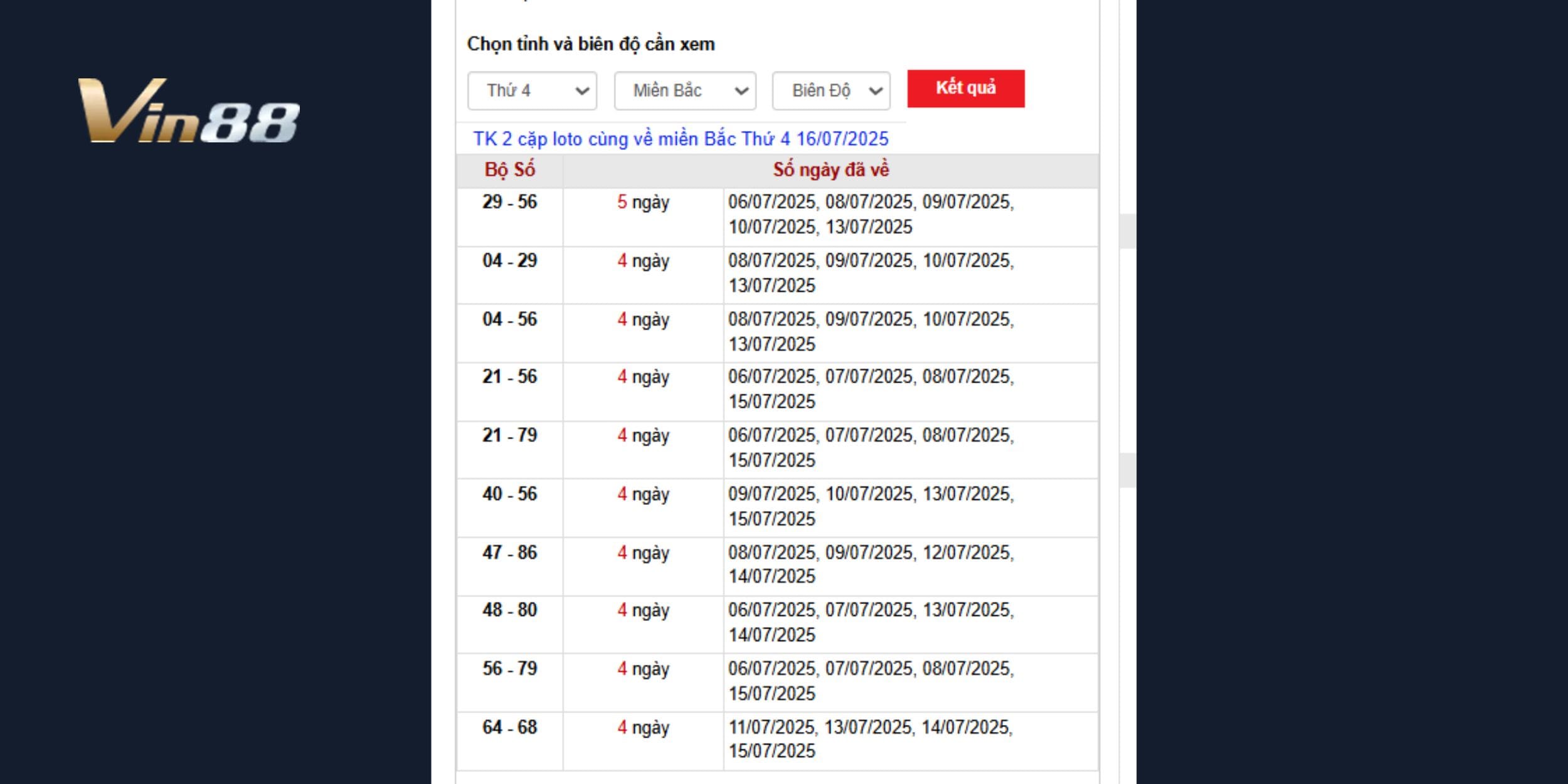 Dự đoán xổ số miền Bắc 16/7/2025: Các bộ số may mắn cần chú ý
