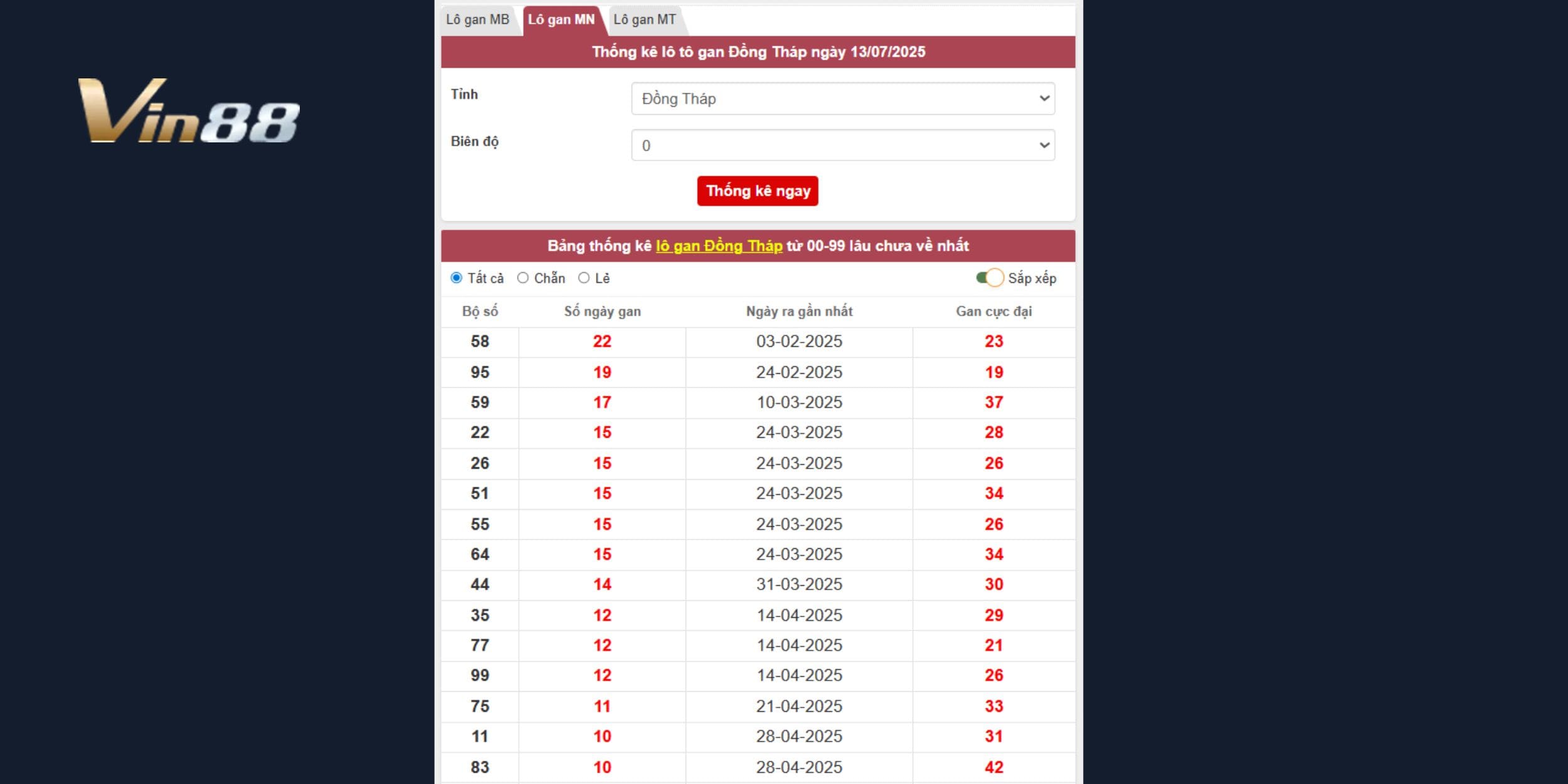 Dự đoán xổ số miền Nam ngày 14/07 đài Đồng Tháp từ lô gan