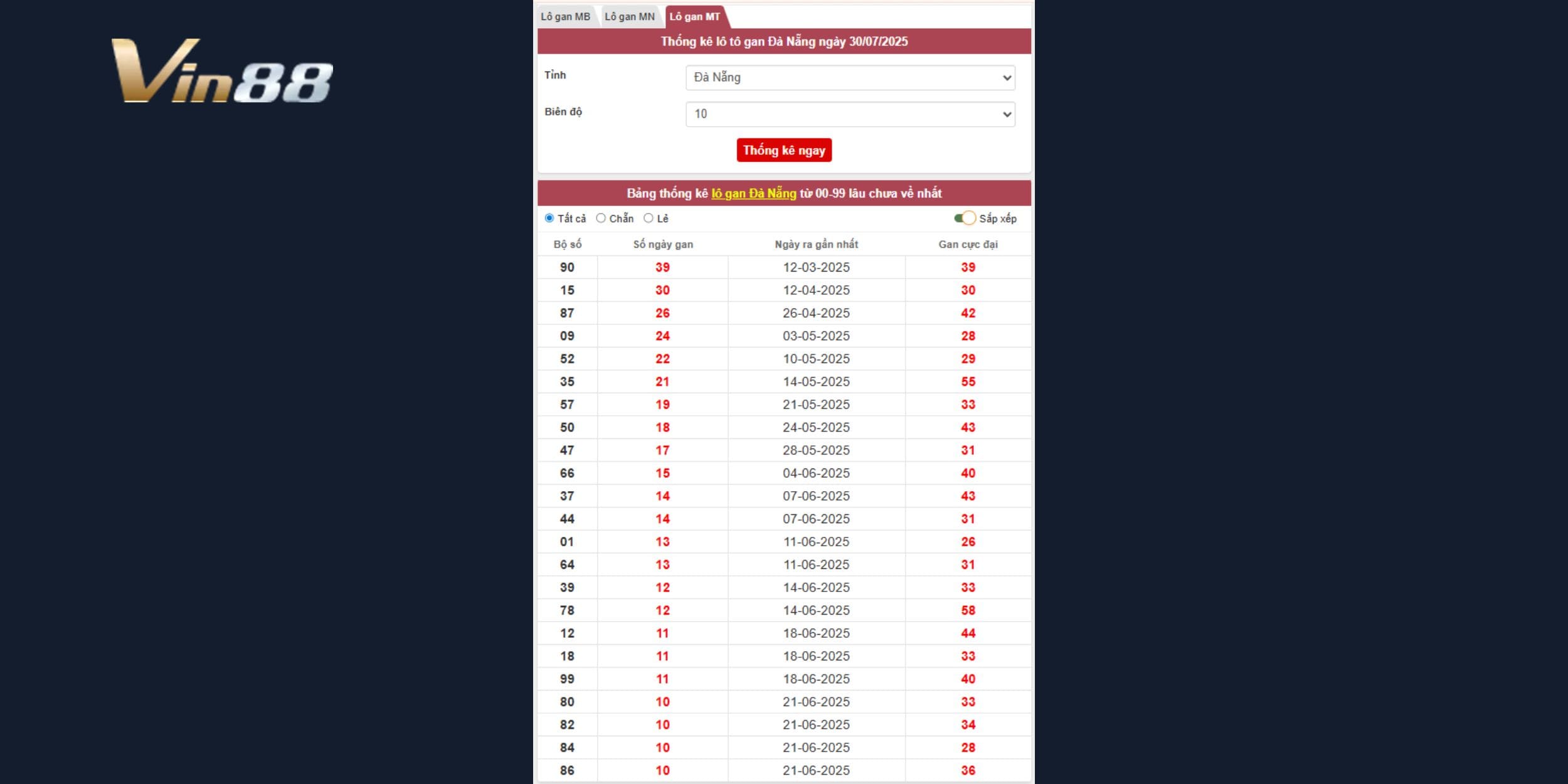 Dự đoán XS Đà Nẵng 30/07 - Lô gan vào cầu, chờ bung nổ!