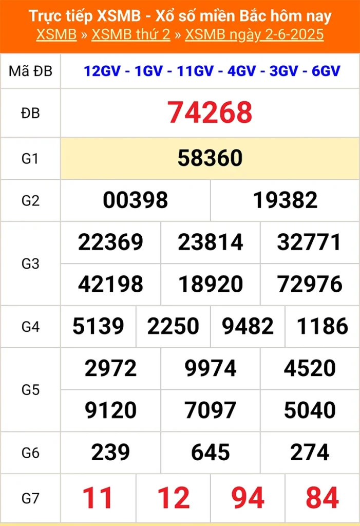 Phân tích lại kết quả XSMB kỳ trước ngày 02/06/2025