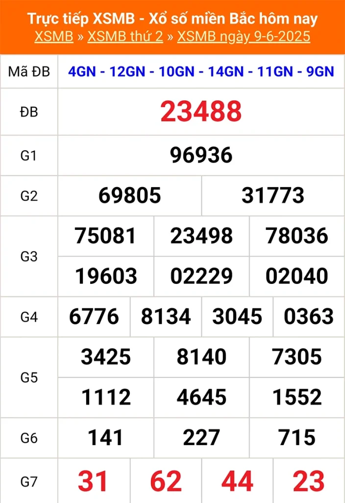 Phân tích lại kết quả XSMB kỳ trước ngày 09/06/2025