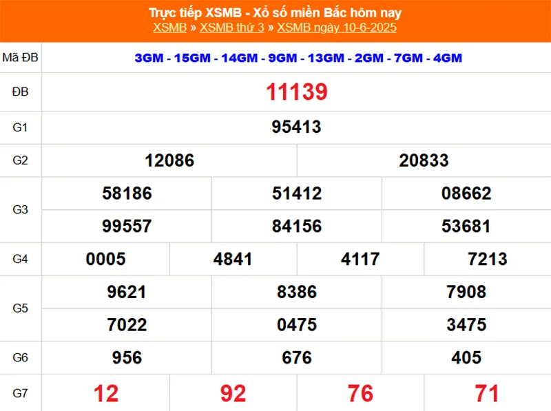 Phân tích lại kết quả XSMB kỳ trước ngày 10/06/2025