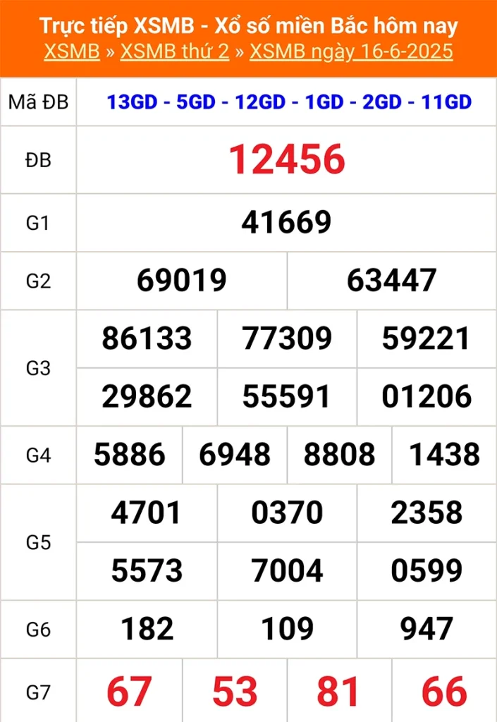 Phân tích lại kết quả XSMB kỳ trước ngày 16/06/2025
