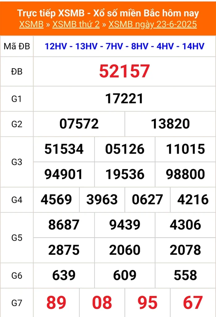 Phân tích lại kết quả XSMB kỳ trước ngày 23/06