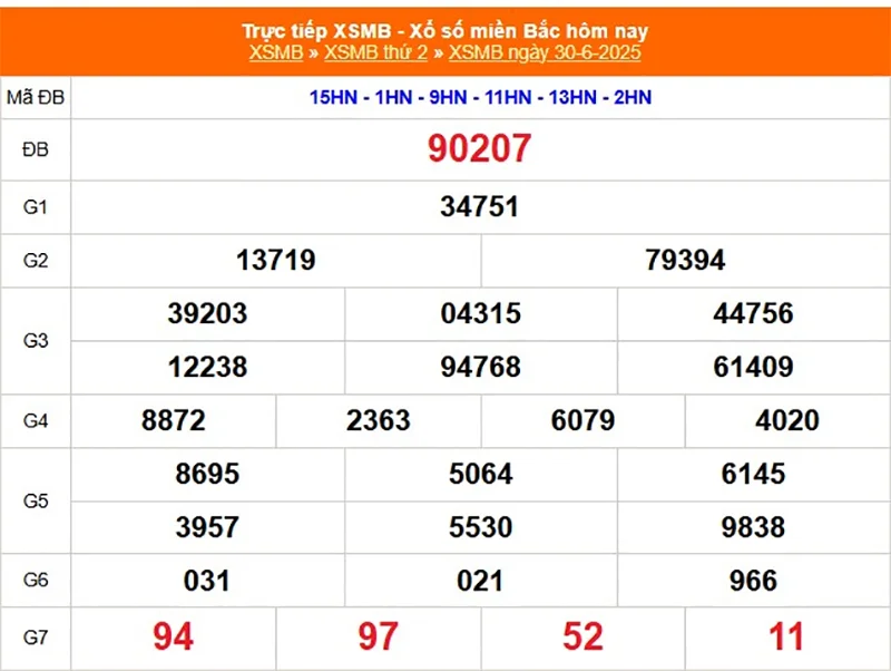 Phân tích lại kết quả XSMB kỳ trước ngày 30/06/2025